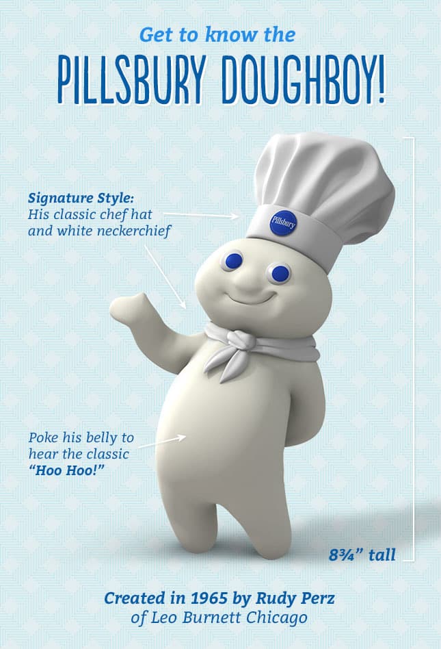 Pillsbury Doughboy Infographic