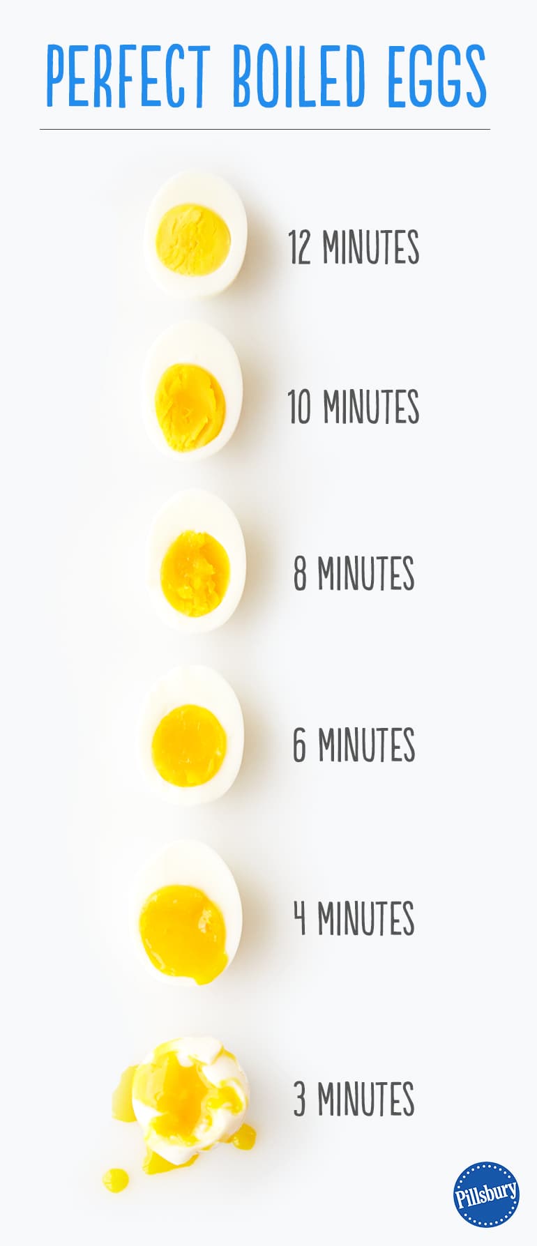 Boiled Egg Chart